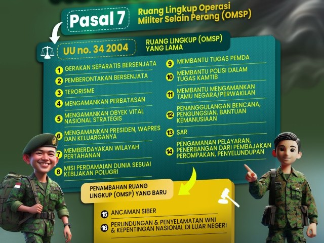 Revisi Undang-Undang TNI